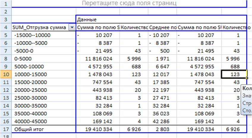 сведение и группировка дынных в сводной таблице