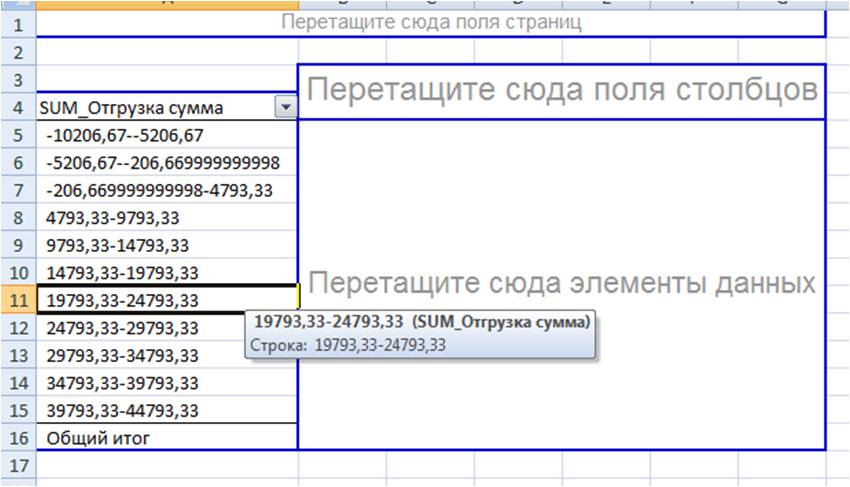 Группировка данных