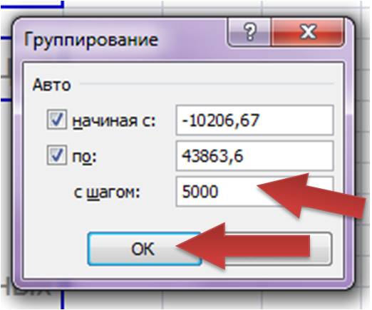 группировка в сводной