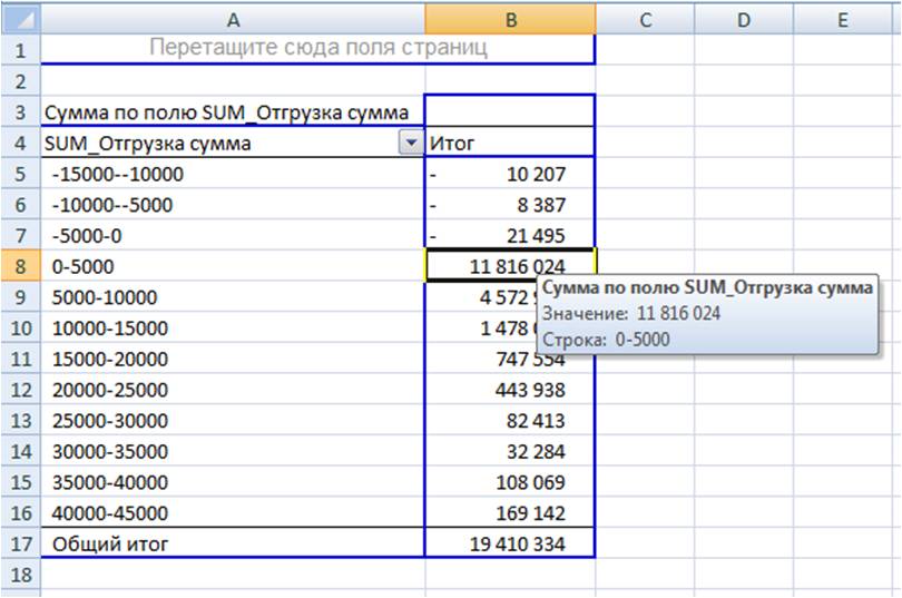 summa otgruzki itog