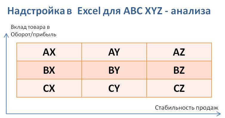 abc xyz анализ