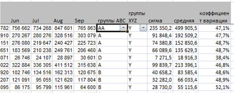 xyz анализ результат