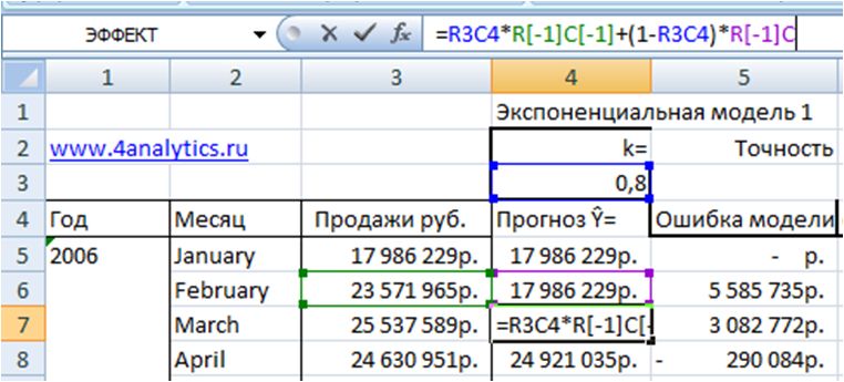 Расчет экспоненциальной модели в Excel
