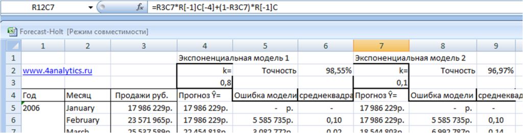 точность прогноза экспоненциальной модели