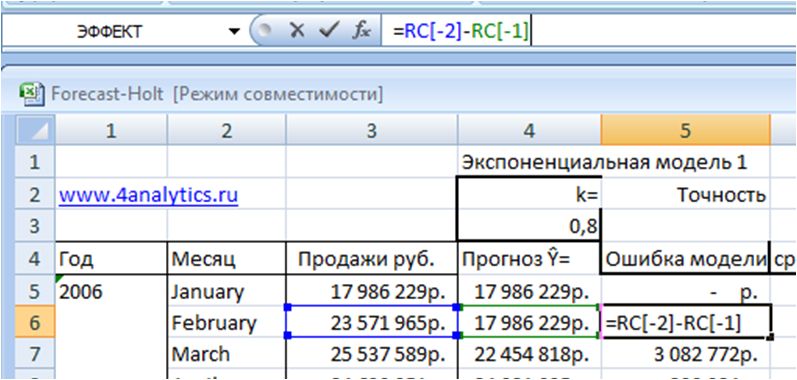 ошибка модели прогноза