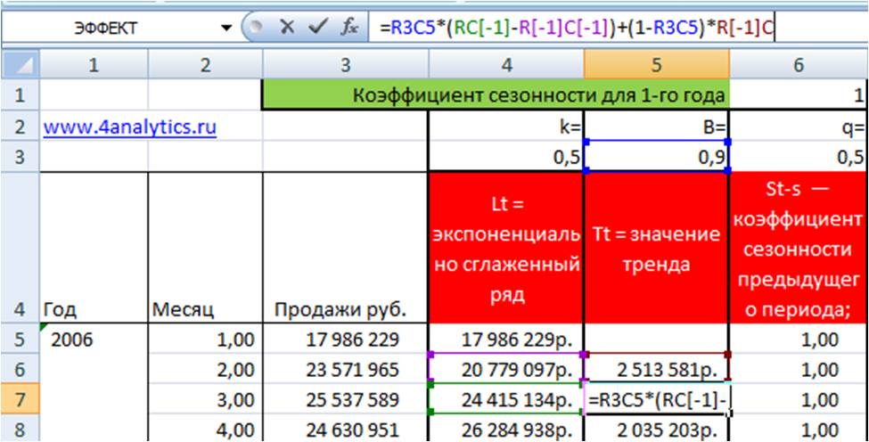 расчет значений тренда
