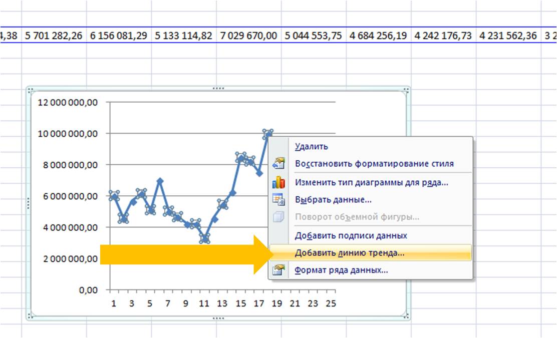 добавляем линию тренда в Excel