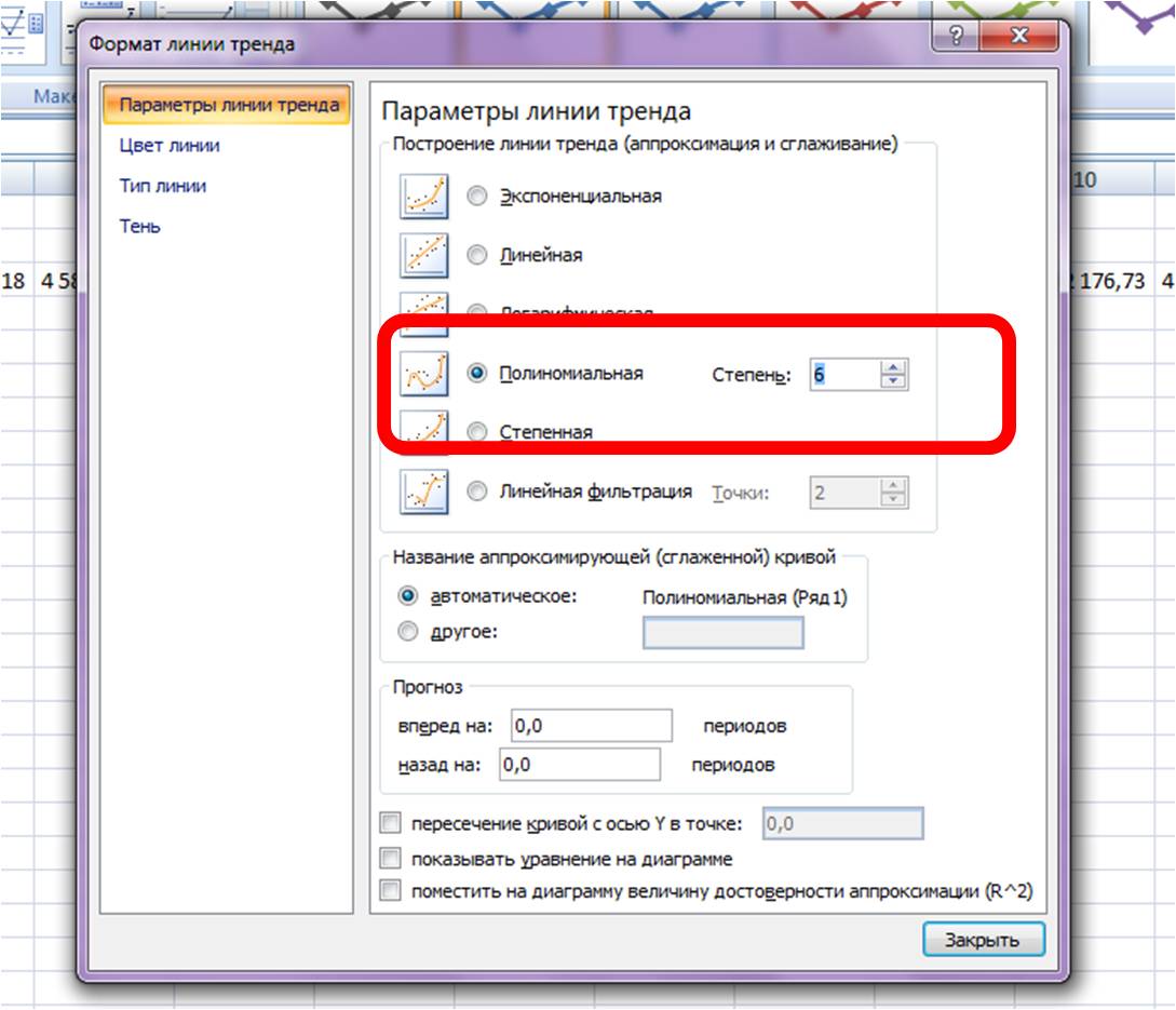 polinom 6 stepeni