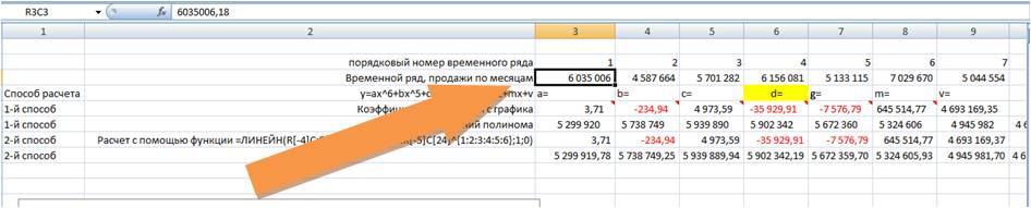 уравнение полинома
