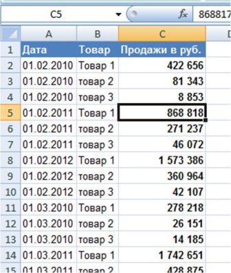 сводная таблица в Excel