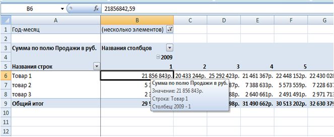 отчет сводной таблицы