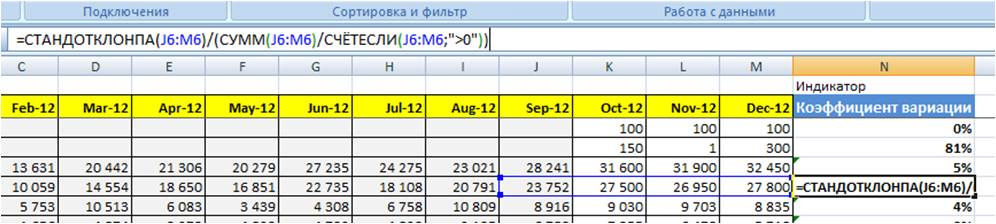 Коэффициент вариации