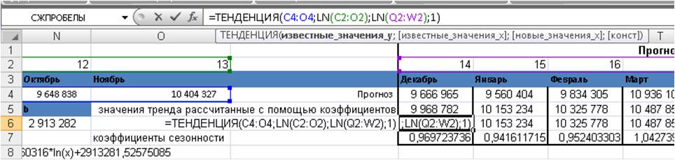 тенденция
