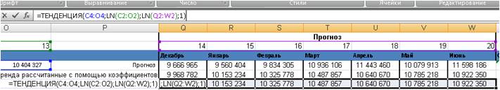 значения логарифмического тренда