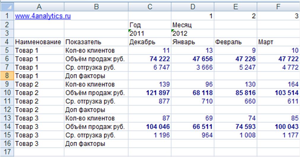 dannye_dlya_rascheta_prognoza