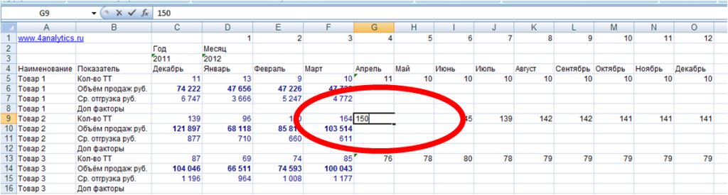 korrektirovka_prognoza_prodaj