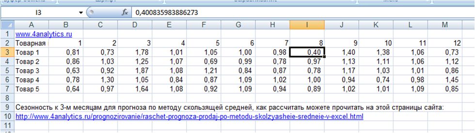 raschet_prognoza_prodaj