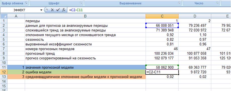 ошибка прогнозной модели