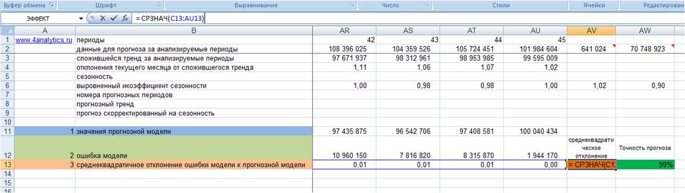 среднеквадратическое отклонение