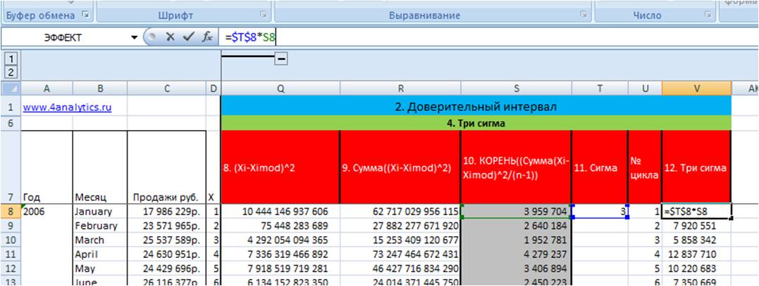 расчет три сигма