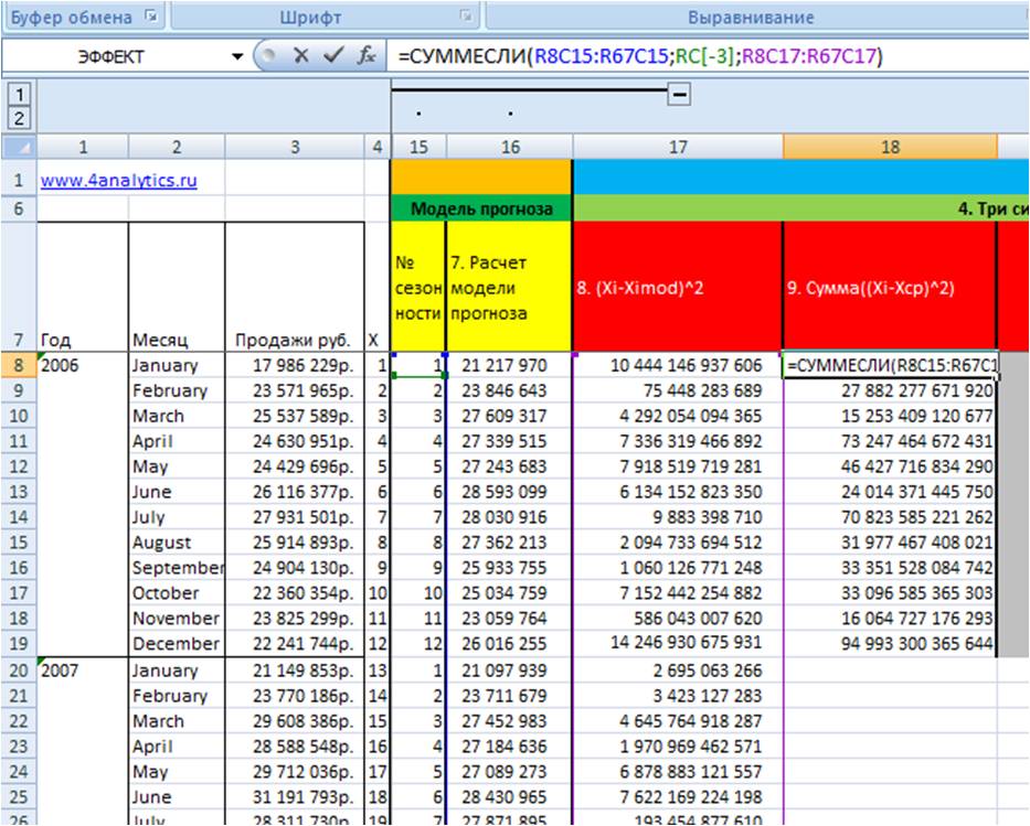 среднеквадратическое отклонение сигма