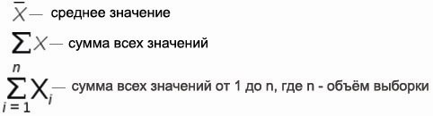 среднее в Excel