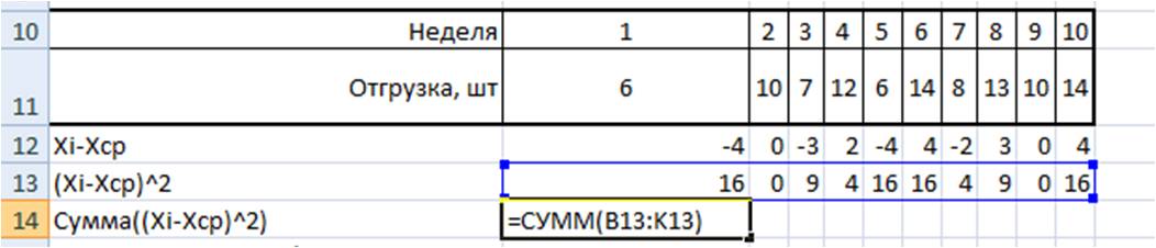 сумма квадратов отклонений в Excel дисперсия
