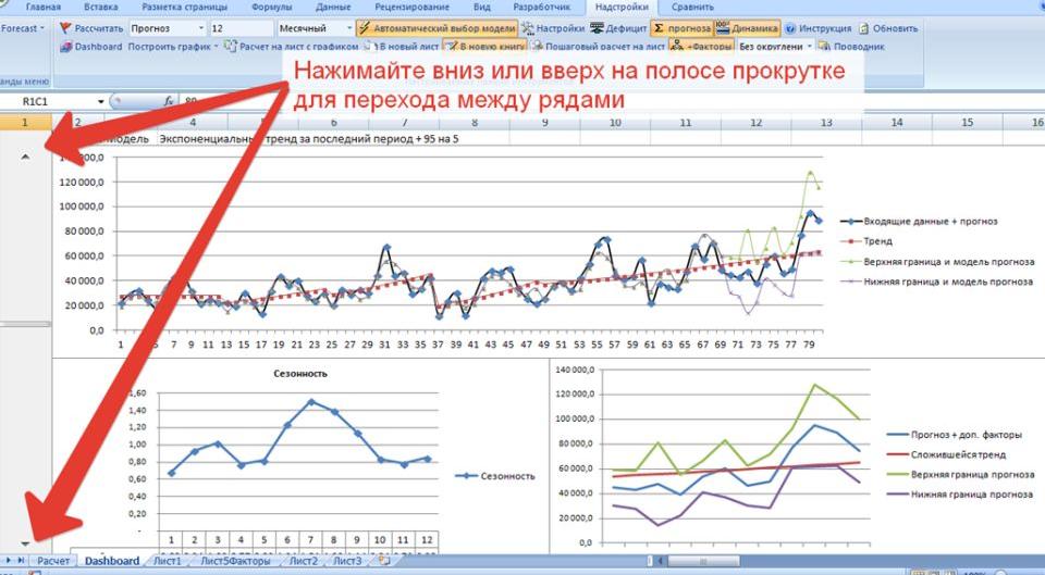 dashboard в Excel для анализа прогнозов